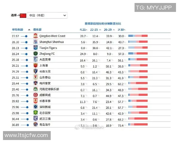 最新足球联赛球队球星排名揭晓前十强表现与数据分析